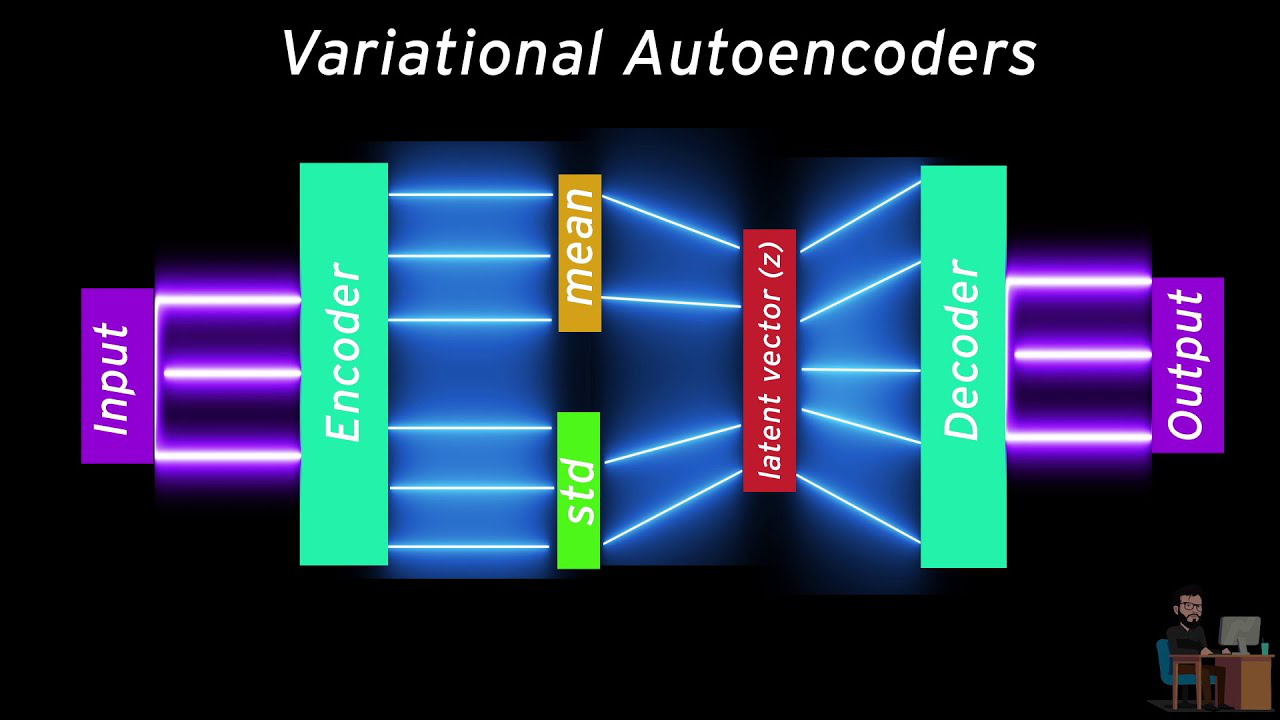 Variational Autoencoder Architecture